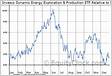Invesco Energy Exploration Production ETF
